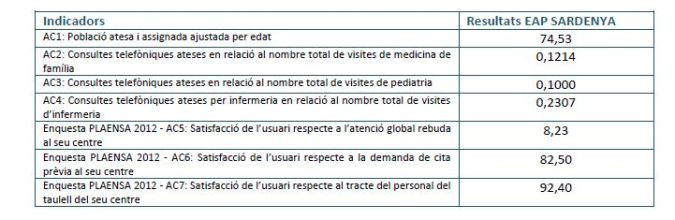 Accessibilitat i Satisfacció. Benchmark EAP Sardenya